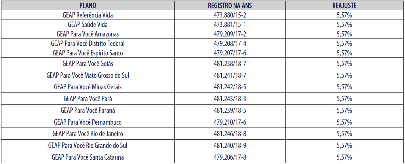 Tabela GEAP