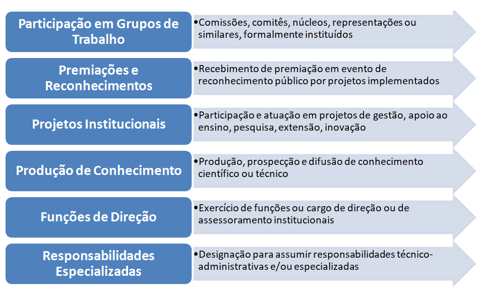CRITERIOS